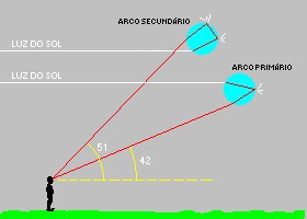 Diferença entre arco e ângulo  🤓 Qual a diferença entre arco e